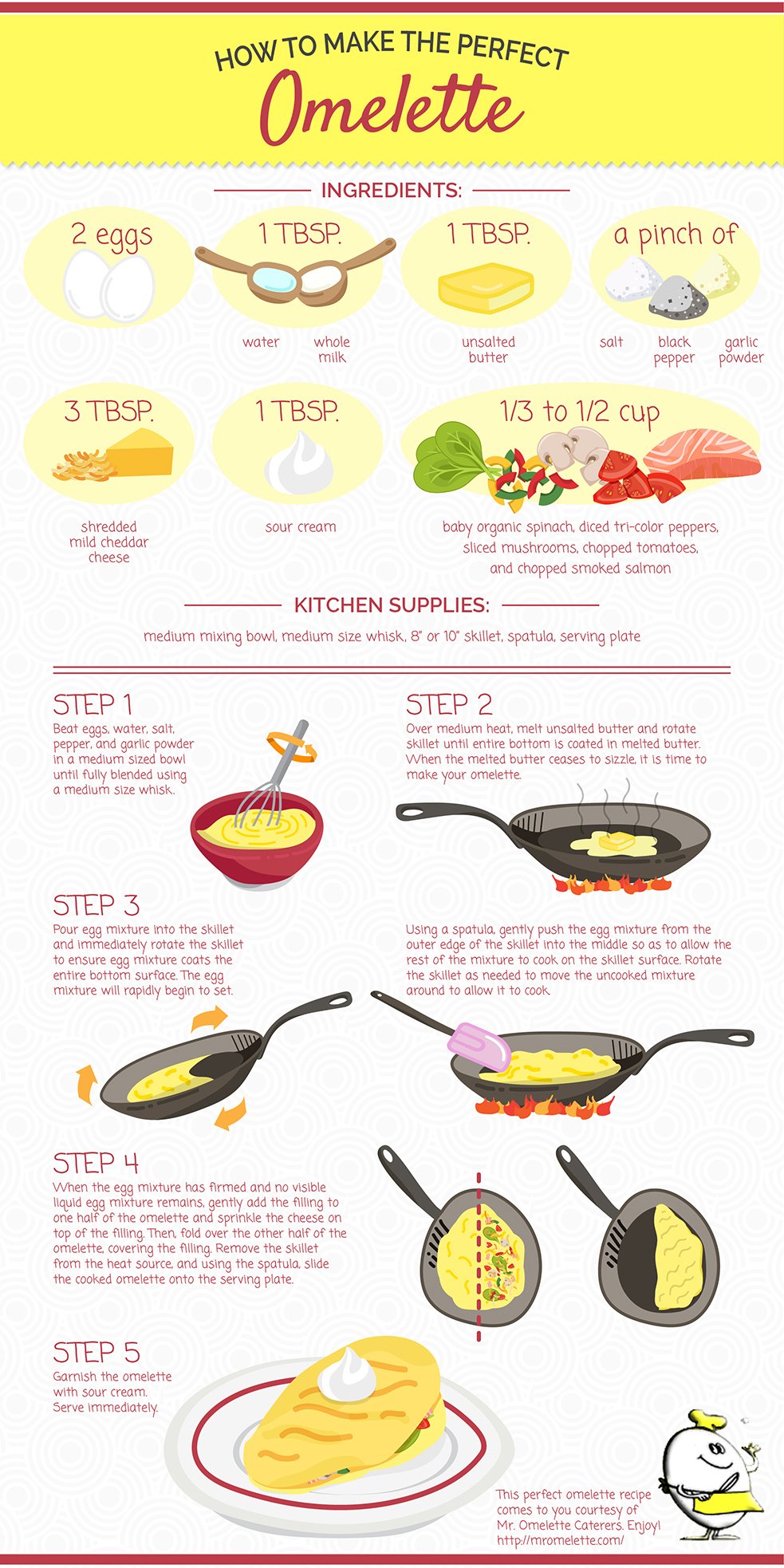 How To Make The Perfect Omelette